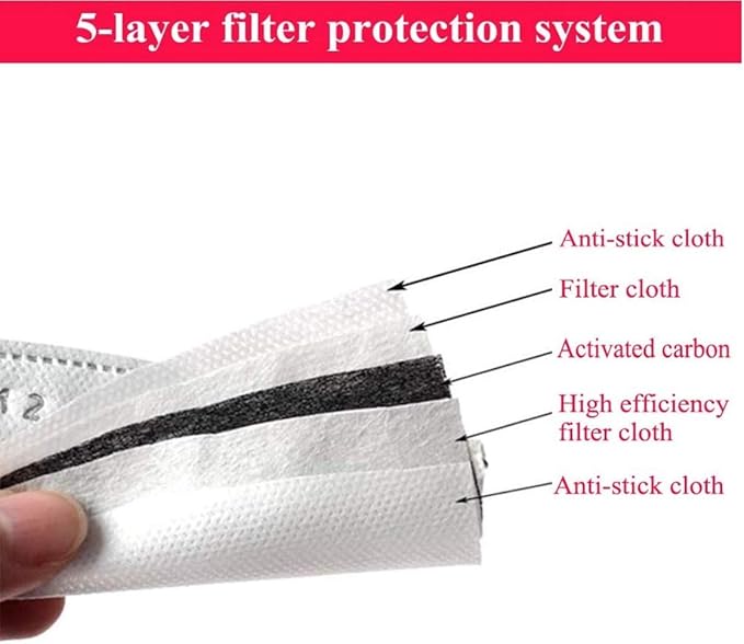 Adult PM2.5 Activated Carbon Filter Insert 5 Layers Replacement Anti Haze Face Filter Paper (20 Pieces)
