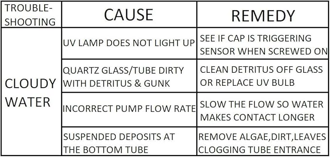 24W 10,566 Gallons Aquariums & Ponds UV Light Clarifier – Non Submersible Ultraviolet Lamp Filter for Koi Ponds, Fish Tanks, Pools & Spas – Powerful Water Purifier