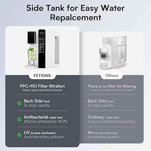 CT2 Reverse Osmosis Water Filter Countertop, 5-Stage RO Water Filtration System, Water Purifier for Home, No Installation, 4: 1 Pure to Drain