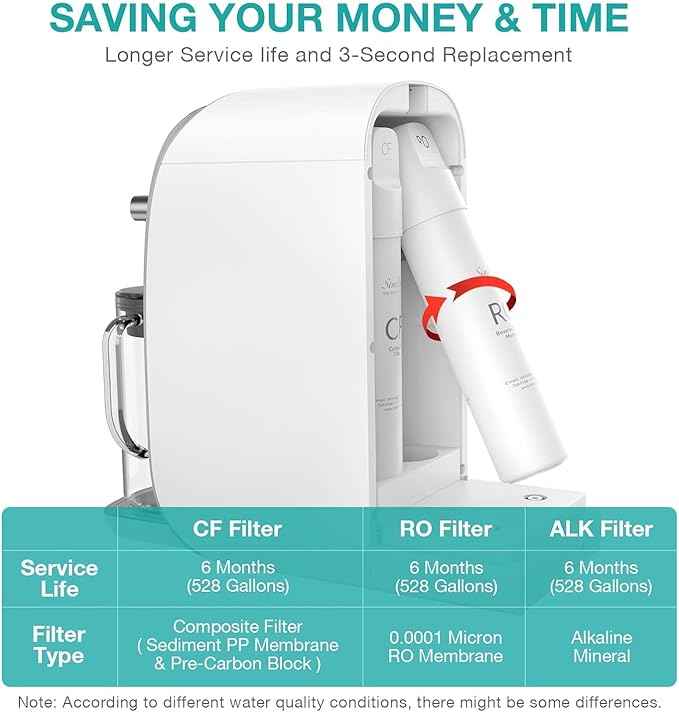 SimPure Y7T Series RO Filter Replacement Cartridge for Y7T, Y7T-BW-A, Y7T-BW-C, Y7T-A, Y7T-C 6 Months Replacement Cartridge, 100 GPD (1 Pack)