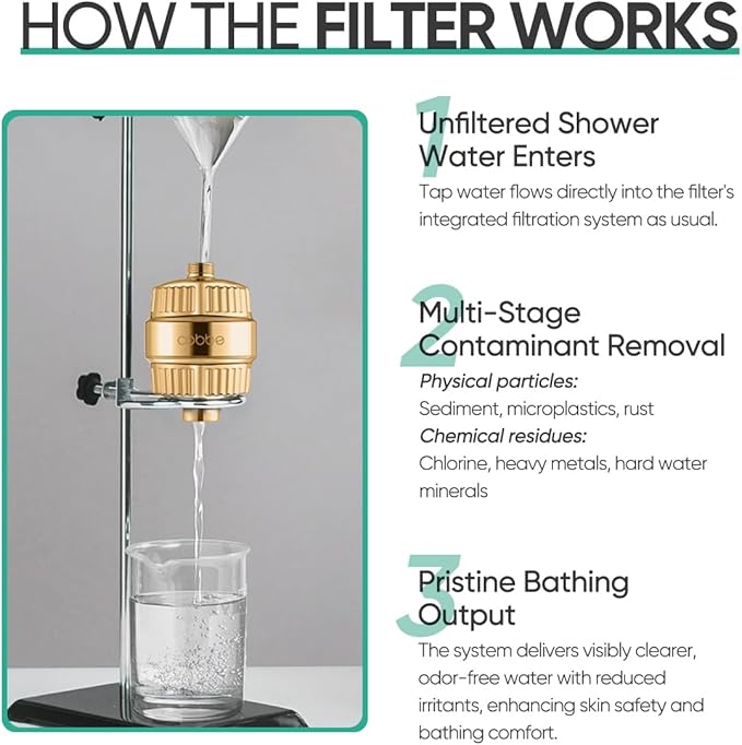Cobbe HD HEAVY DUTY High Output Shower Filter – 99% REMOVAL Shower Head Filter for Hard Water, Heavy Metals, Chlorine and Harmful Substance, Improve your skin and hair - Egyptian Gold