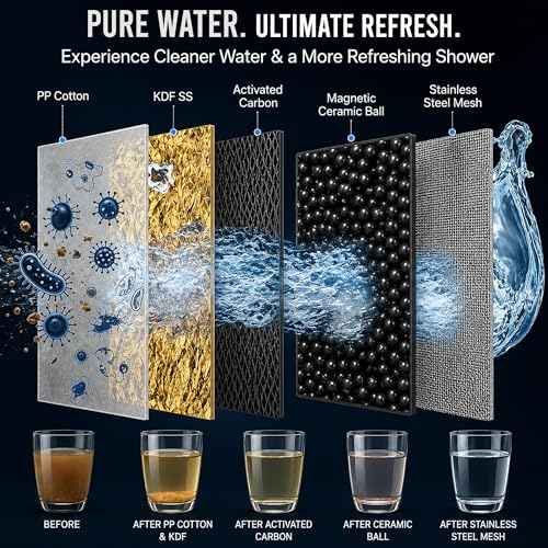 Filtered Shower Head for Hard Water