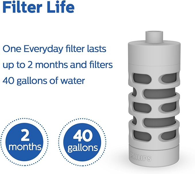 PHILIPS Activated Carbon Water Bottle Filter Replacement AWP285/37, Water Filter for Philips Water Bottle AWP2771 / AWP2772 / AWP2731 / AWP2732 Series, 3 Filters Lasts 6 Months or 120 Gallons,BPA-Free