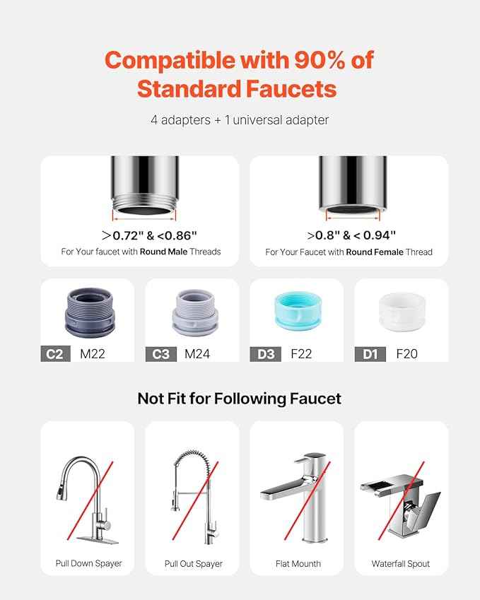 VEVOR Faucet Mount Water Filter, Horizontal Water Purifier for Sink Tap, NSF Certified Carbon Fiber Filter, Removes Chlorine Lead with 3 Filters, Fits Most Kitchen or Bathroom Faucets, White - AquaVibe