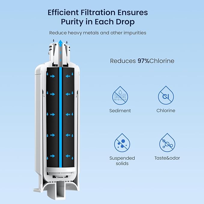 GLACIER FRESH Replacement for DA97-17376B Refrigerator Water Filters, HAF-QIN, HAF-QIN/EXP, DA97-08006C, RF23M8070SG, RF23M8070SR, RF23M8090SG, RF23M8090SR, RF23M8570SR, RF23M8590SG (3 Pack)