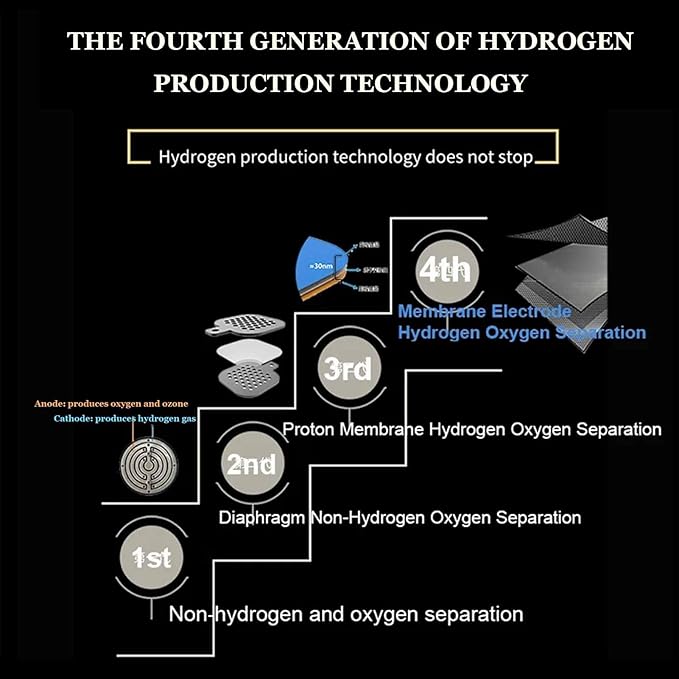 300ML Hydrogen Water Bottle Generator, Concentration Up to 3800-6000PPB, Dual Chamber PEM and SPE Electrolysis Technology, Portable Hydrogen Water Machine