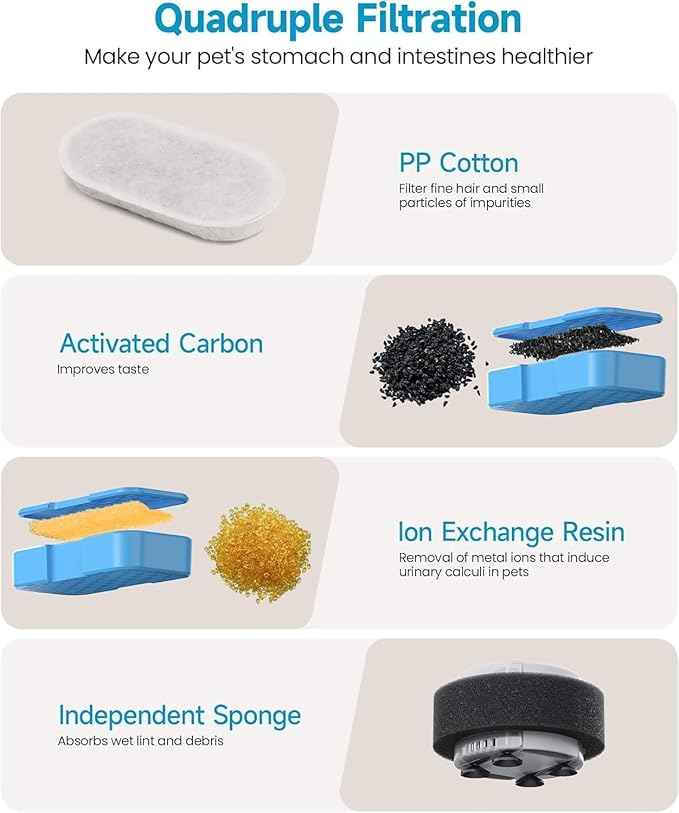 Official Cat Water Fountain Filters, 24 Pack (12 Filters + 12 Sponges), Activated Carbon, Ultra-fine Fiber