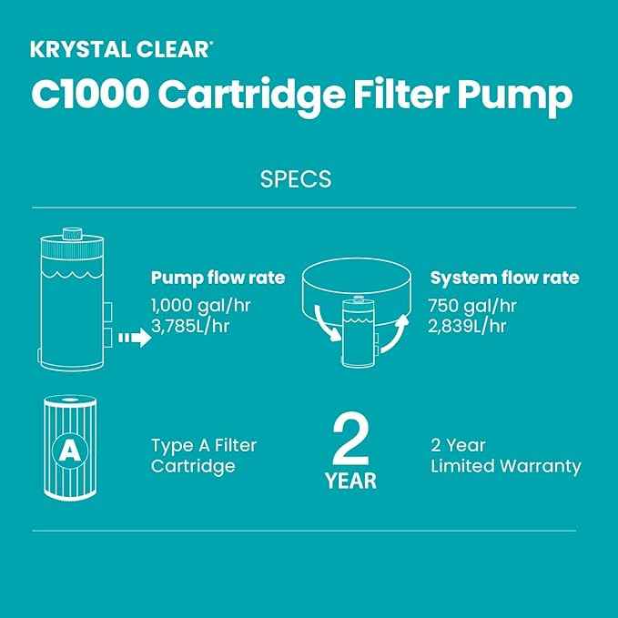 INTEX C1000 Cartridge Filter Pump for AGP: 1000 GPH Pump Flow Rate - Cartridge Gauge Indicator - HydroAeration Technology - Includes Type A Filter Cartridge - Turnover Rate/System Flow 750 GPH