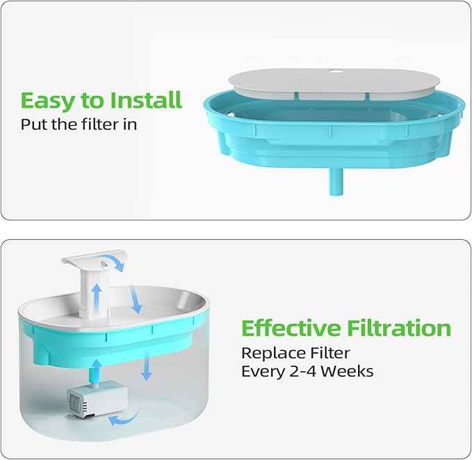 Cat and Dog Water Fountain Replacement Filters | 8 Filters + 8 Sponges | Fits PETLIBRO PLWF002 71oz/2.1L Capsule Fountain | Ultra-Quiet Dual Flow BPA-Free Pet Dispenser Parts, 16 Pack