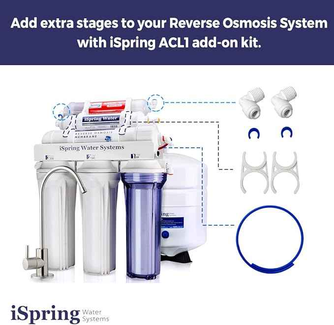 iSpring F9K 1-Year Reverse Osmosis Water Filter Replacement Cartridge Pack Set for 6-Stage Alkaline Mineral RO Filtration Systems + iSpring ACL1 RO Add-on Filter Kit