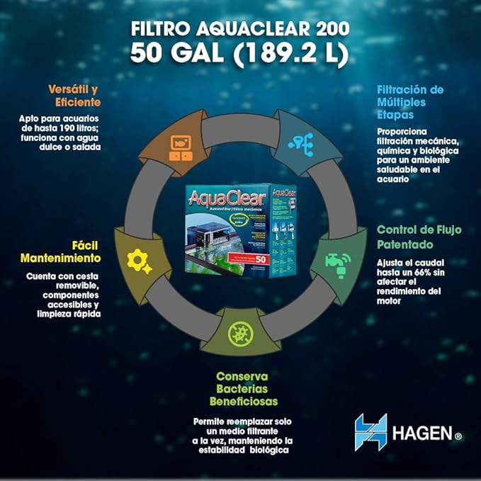 Fluval 50 Power Filter – Aquarium Filter for 20 to 50 Gallon Fish Tanks – Quiet Energy Efficient Pump – Mechanical, Chemical & Biological Filtration – Easy Install & Maintenance (Packaging May Vary) - AquaVibe