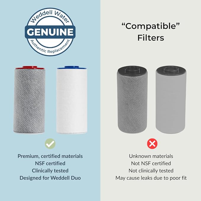 Weddell Duo Shower Filter Twin Pack Replacement Cartridges - NSF Certified Shower Filter, Removes Chlorine, PFAS, & Particulates, Clinically Tested For Healthier Skin & Hair (2+2)