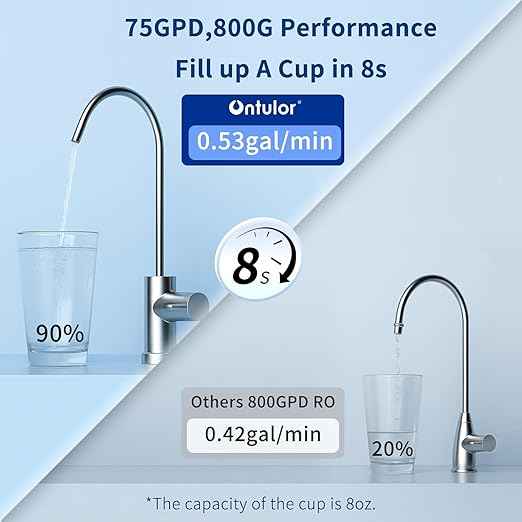 Ontulor S3OP Reverse Osmosis System 9 Stage Water Filter Reduces PFAS, PFOA/PFOS, TDS, Lead, Chlorine, Bad Taste & Odor NSF/ANSI 42 Certified TDS Meter Included（S3OP-with Tank System）