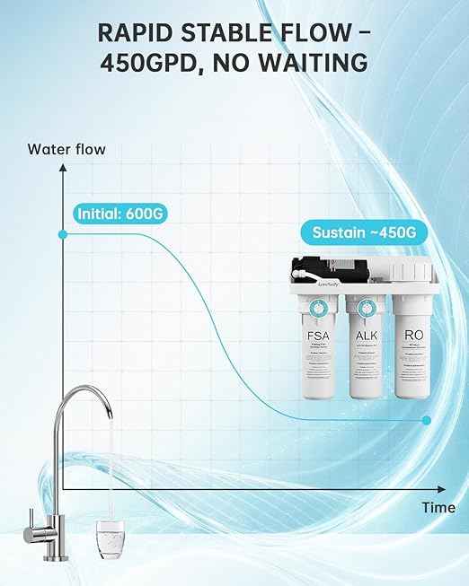 FSA Pre-Filter Cartridge, Water Filter Replacement for LP-ROWF Series, 3-6 Month Under Sink Filter, Sediment & Chlorine Reduction for Municipal Water