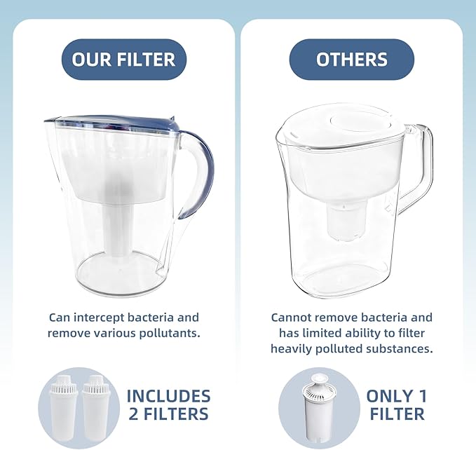 The Pocicoll Space-Friendly Water Filter Pitcher is Combines Both Appearance and functionality.Filtering water kettle