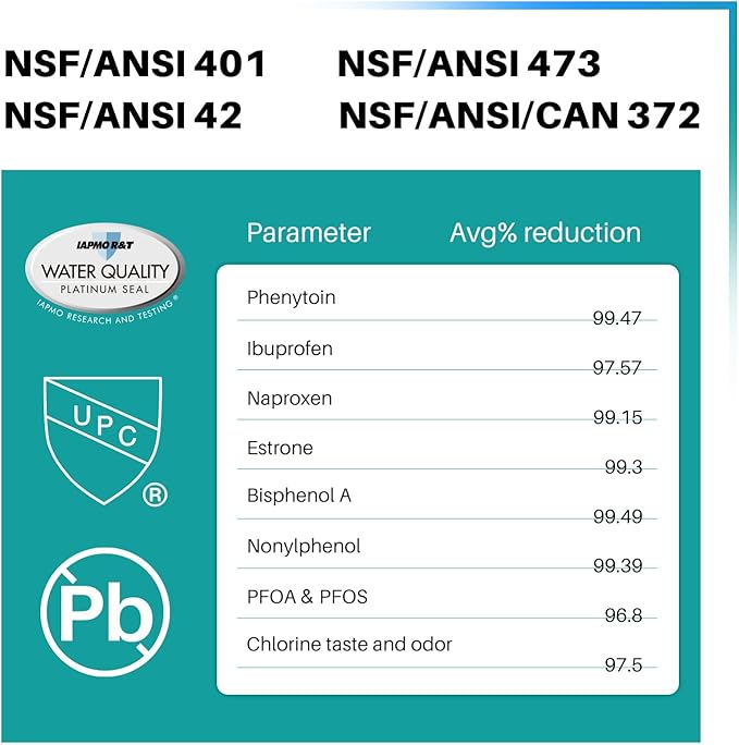 ICEPURE PRO ADQ74793501 NSF/ANSI 401 Certified Replacement LT1000P, Kenmore Elite 9980, ADQ747935 LT1000PC MDJ64844601 ADQ74793502 LFXS26973S Refrigerator Water and LT120F Air Filter, 3 PACK