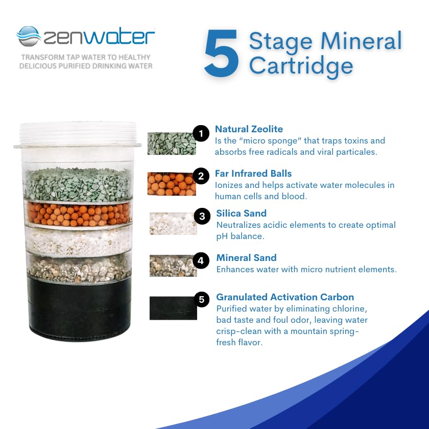 6 Gallon Countertop Gravity Water Filter System