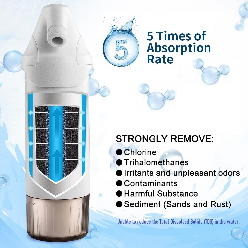 L720 Plus Shower Filter System