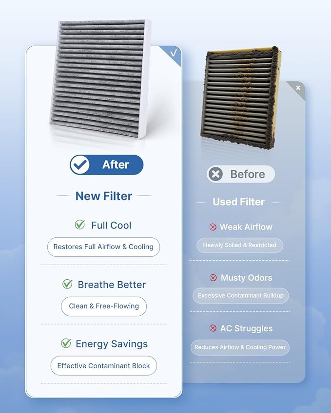 Engine & Cabin Air Filter Fits 2023-2024 CR-V, 2022-2024 Civic, Replacement for CF11182 CA12932