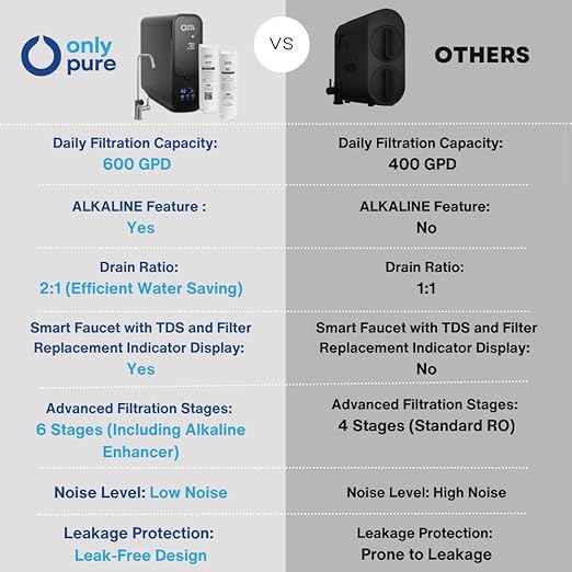 600 GPD Tankless Reverse Osmosis Water Filter System, Intelligent Dual Flow Alkaline RO with Real-Time TDS Display, NSF Certified Under Sink Water Purifier