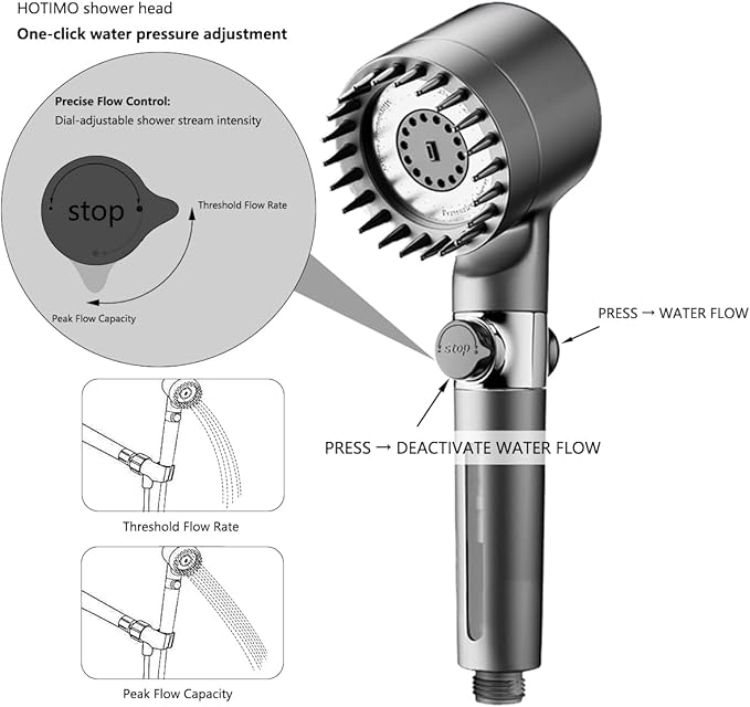 Filtered Shower Head with Handheld - High Pressure 3 Spray Modes Showerhead with Filters, 12 Replaceable Water Softener Filters for Hard Water | Ion Shower Drops Head with 75" Anti-Burst Hose