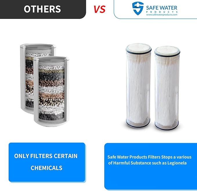 Legionela Shower Head Filter High Pressure Water Softer Filter Removed 99.99999% of Harmful Substance(White)