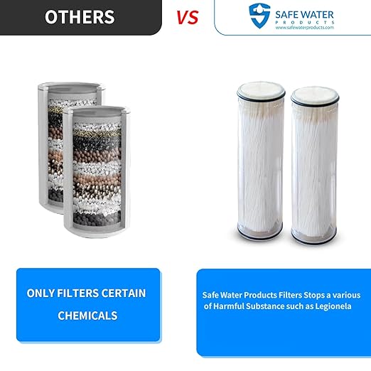 legionela in-Line Shower Head Filter High Pressure Water Softer Filter Removed 99.99999% of Harmful Substance (SS-883+ (W))