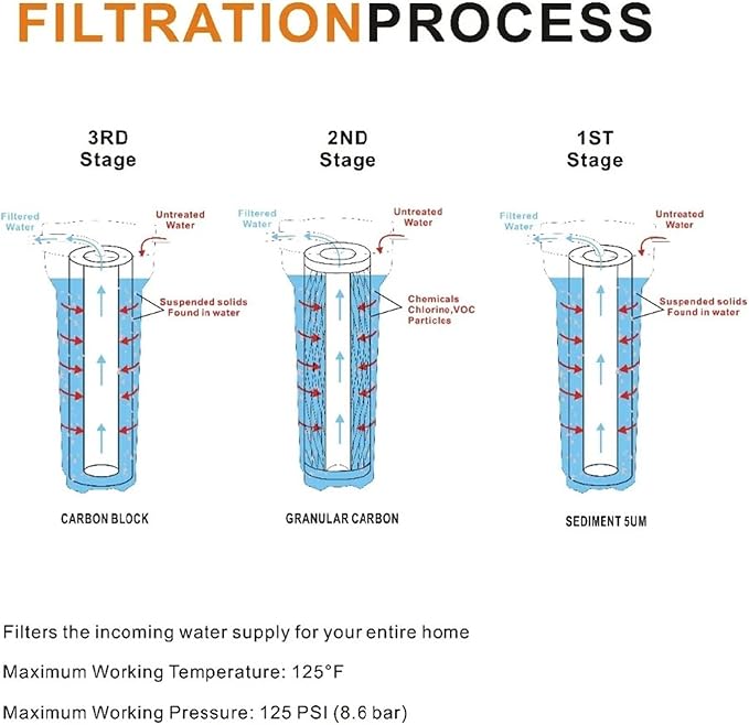 1PCS Whole House Water Filtration System with Sediment,Carbon Block, 3/4" Inlet&Outlet -Transparent