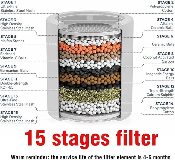 20 Stage Shower Hard Water Purification Filter Showerhead Activated Carbon Water Purifier Chlorine Removal Reduce Dry Itchy Skin(15 stage Filter)