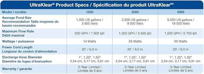 Aquascape UltraKlear 2500 UV Pond Clarifier – 28W UV Light for Clear Water & Algae Control, Ideal for Large Ponds & Water Features, 95037