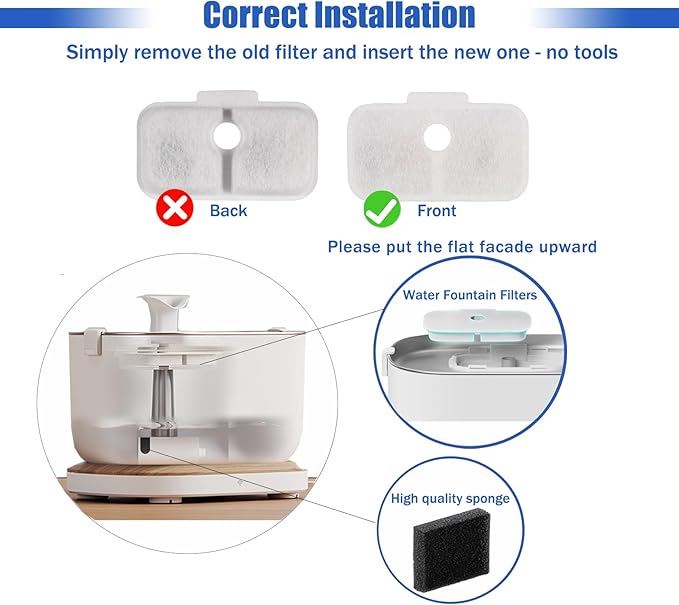 Cat Water Fountain Filter,petlibro filter replacement fit for Pet Fountain PLWF005/PLWF115/PLWF105,Pet Fountain Replacement Filters (White, 24P)