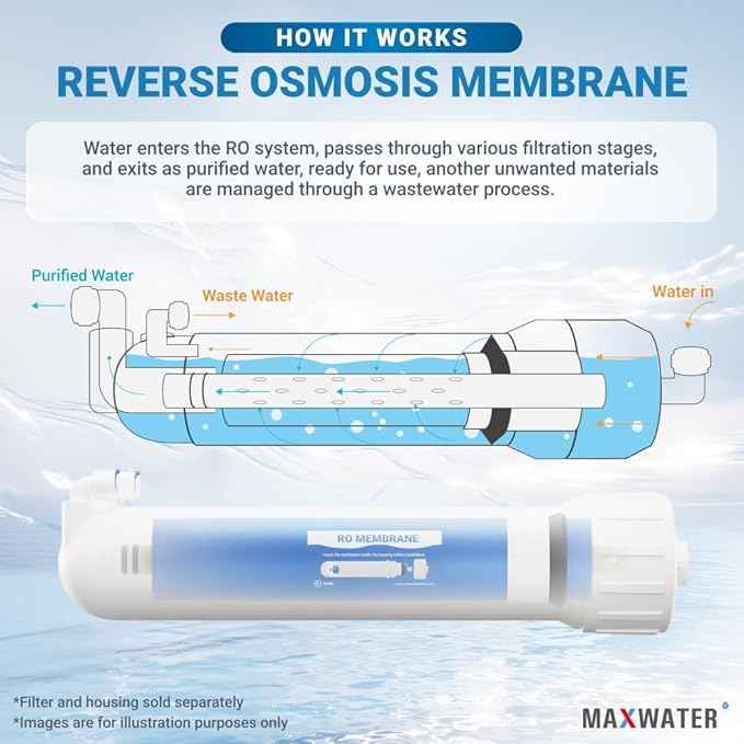 Max Water 50 GPD Reverse Osmosis Membrane - RO Membrane Water Filter Replacement Universal Fits Under Sink RO Drinking Water Purifier System
