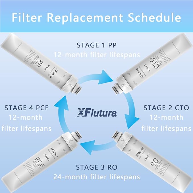 RO100ROPOT Series PP Fliter Replacement Cartridge Compatible with Bluevua RO100ROPOT, RO100ROPOTUV Series Water Filter, 1-Year Replacement Cartridge, 1st Stage (1 Pack)