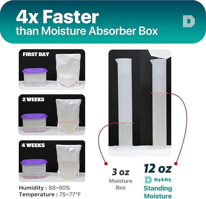 Dry & Dry 10 Pack Standing Moisture Absorbers for Basements, Closets, Bathrooms & Laundry Rooms