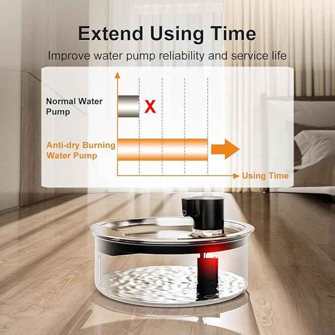 Dog Water Fountain, 8L Stainless Steel Dog Water Fountain for Large Dogs, Dog Water Bowl Dispenser, Super Quiet Pump and Replacement Filters for Cats and Dogs
