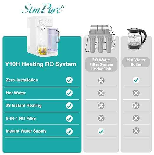 SimPure Y10H Instant Hot Reverse Osmosis Water Filter Countertop, 6-Stage RO Water Filtration System, Heating Water Dispenser with Protection Lock, Removable Water Pitcher, No Installation