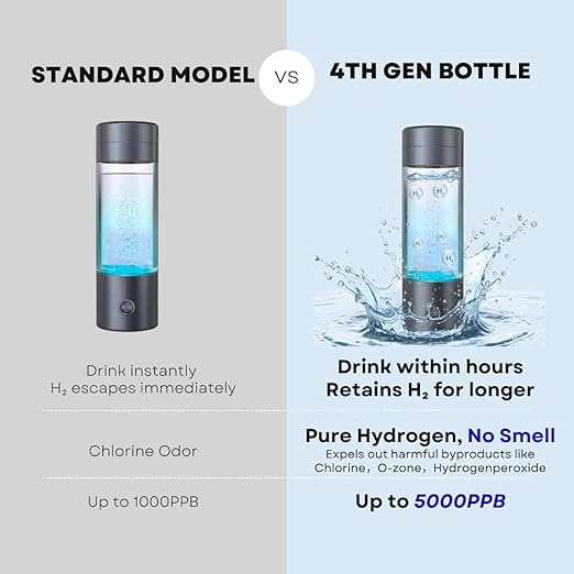 Portable Hydrogen Water Bottle, On-The-Go Personal Hydrogen Generator, Enjoy Wellness Hydration Anywhere (5000)