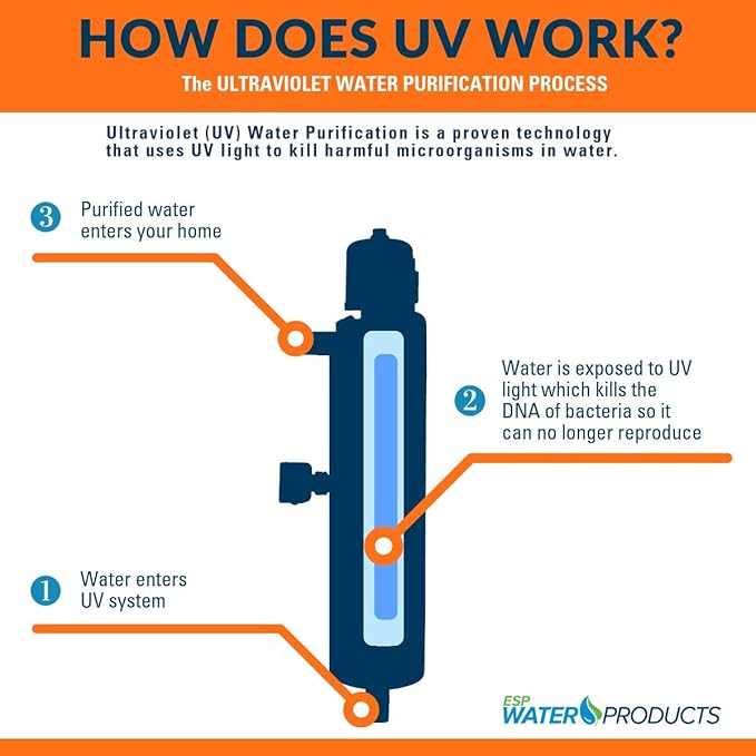 Viqua VP950 UV Water Filter Whole House and Commercial Use - High Flow 34 GPM Compact, High Efficiency