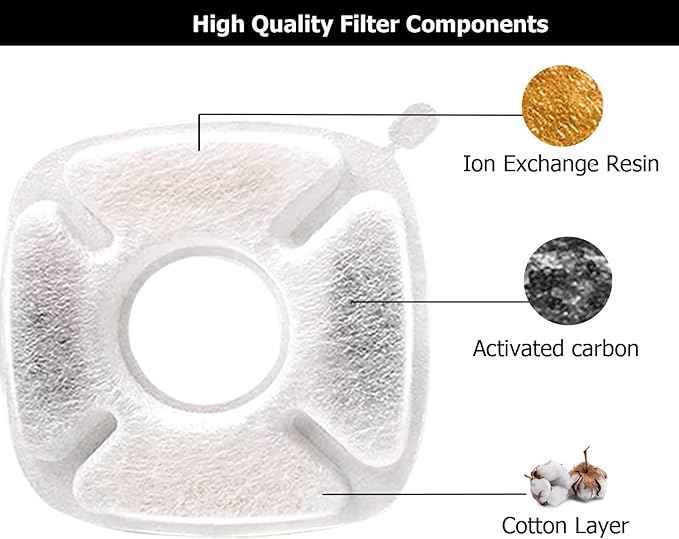 BRENSTEN 16 Pcs Replacement Filters & Sponges for Veken 95oz/2.8L Pet Fountain, Cat Water Filters (8 Carbon + 8 Sponge)