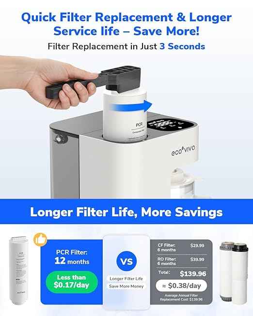 Mate 3 Reverse Osmosis Water Filter Countertop, 3:1 Pure to Drain, Smart Autofill Pitcher, No Installation Water Purifier, 8 Stage RO Water Filtration, with Remineralization, White