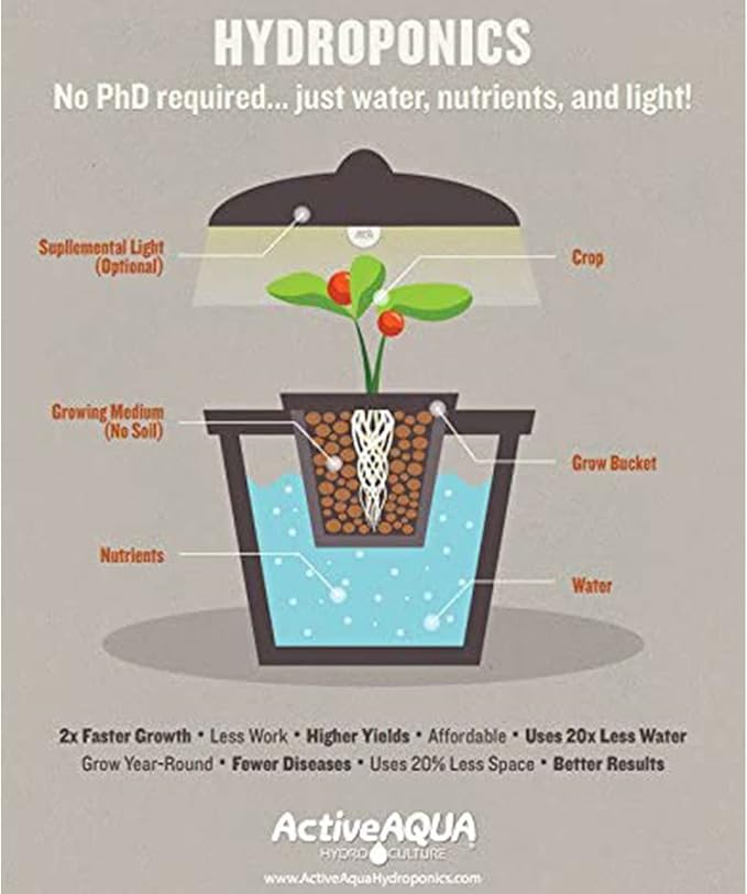 Hydrofarm AAPW1000 92-Watt 1110 GPH Indoor/Outdoor Hydroponic Aquarium Pond 6ft Power Cord for 55 Gallon Reservoirs Submersible Water Pump, Black
