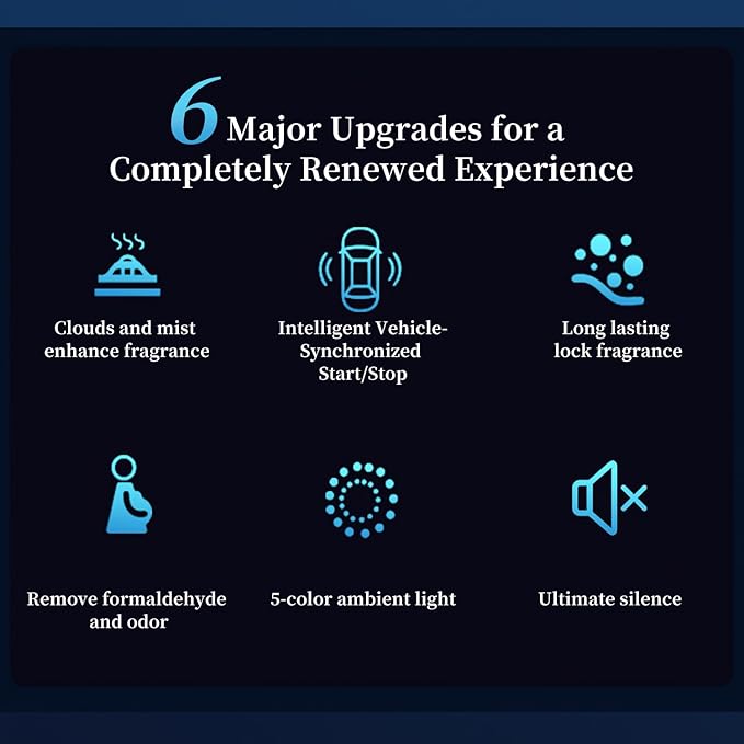 Smart Car Air Fresheners Diffuser 5 Ambient Light & Mist Car Fragrance, Auto On/Off, Adjustable Concentration with Two fragrance, Lasts for 5 months, Sandalwood and Pine