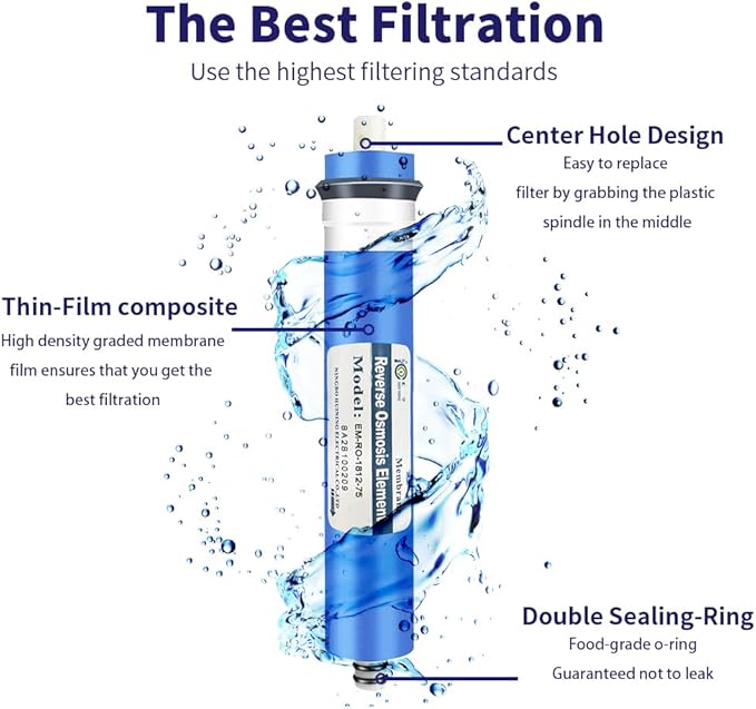 Huining Reverse Osmosis Membrane RO Membrane Housing Kit with 1/4 Quick Connector,Check valve,Water Pipe,Wrench Whole Set for Residential Household Hospital Water Filtration System (75GPD)