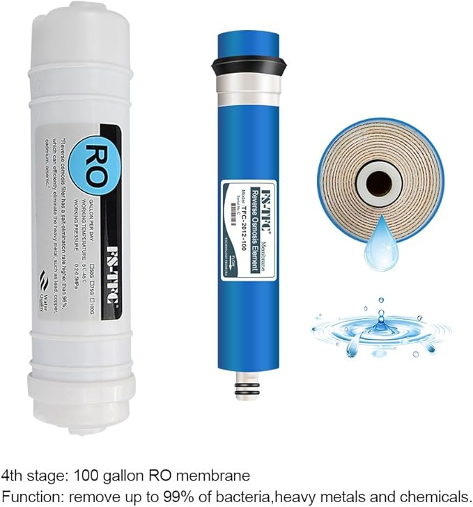 FS-TFC Reverse Osmosis Water Filtration System FS-RO-100G-A 1-Year Replacement Filter Kit,8 Pack