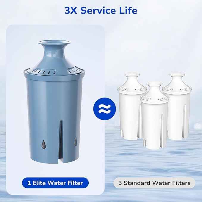 Fil-Fresh 1-Pack Replacement Water Filter for Brita Pitchers and Dispensers, Replaces BritaElite Water Filter, NSF 53 & 42 Certified, Reduce Lead, Chlorine, Heavy Metals, Lasts 6-Month
