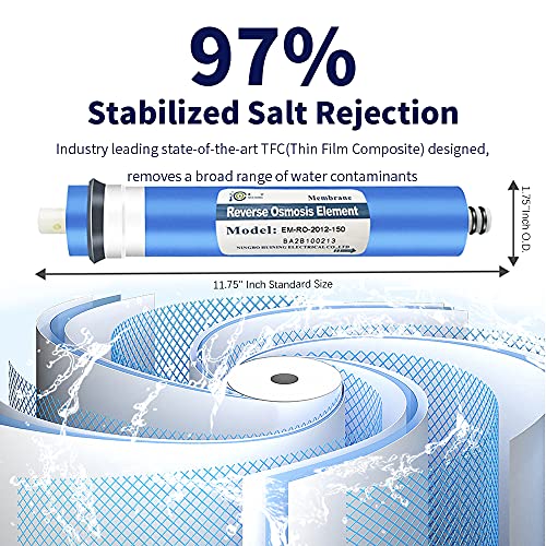 Reverse Osmosis Membrane Residential RO Membrane Water Filter Cartrige Replacement for Home Drinking Water Filtration System Household