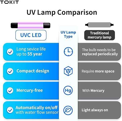 TOKIT U2 Pro UV Under Sink Reverse Osmosis Water Filter System Rich in Minerals 600 GPD High Flow 2:1 Pure to Drain Tankless RO Under Sink Water Filtration System FCC/SGS, NSF/ANSI 58&42 for Home