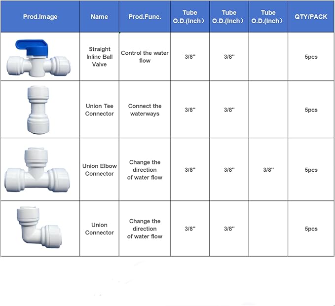 20 pcs Water Push to Connect Quick Connect Fittings 3/8" Tube OD for RO Water Reverse Osmosis System Water Tube Fitting (Ball Valve + Tee fitting + Union Connector+Elbow Connector) - AquaVibe