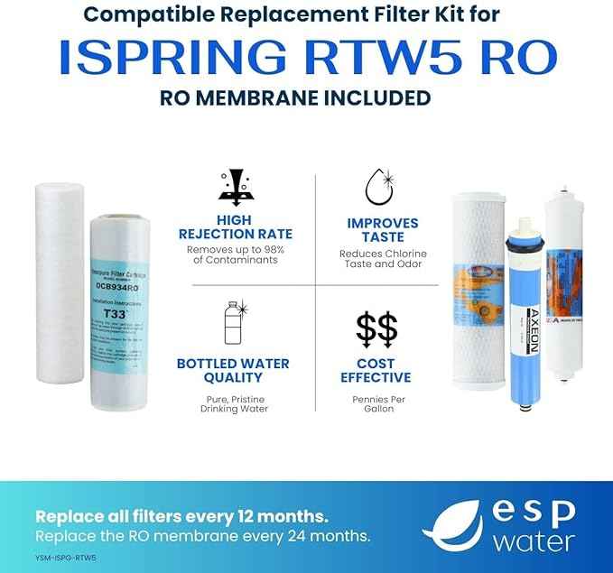 iSpring RTW5 Compatible Reverse Osmosis Water Filter Replacement Kit 1-Year 5-Stage Set with 50 GPD Membrane for iSpring RTW5 RO Systems Includes Pre and Post Filters
