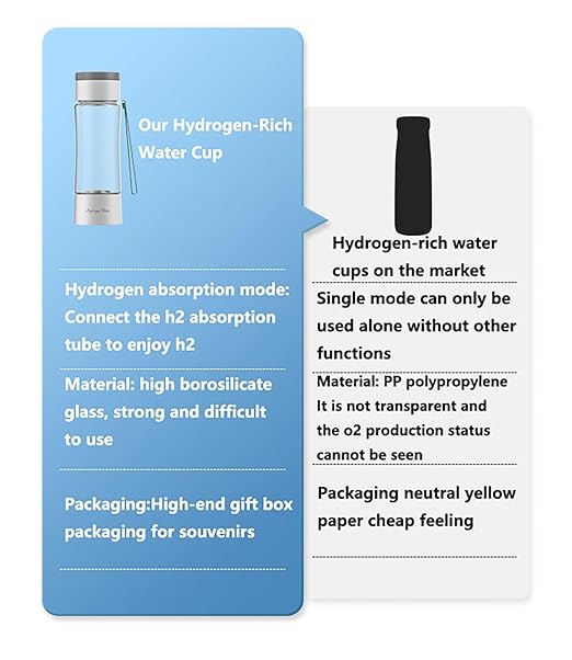 Smart Hydrogen Water Bottle Generator – 450ml Portable PEM Hydrogenated Water Bottle with Tritan+ | Rechargeable Molecular Hydrogen Water Machine for Travel, Fitness, and Home Use
